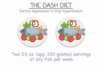 The DASH Diet – Stroke Prevention